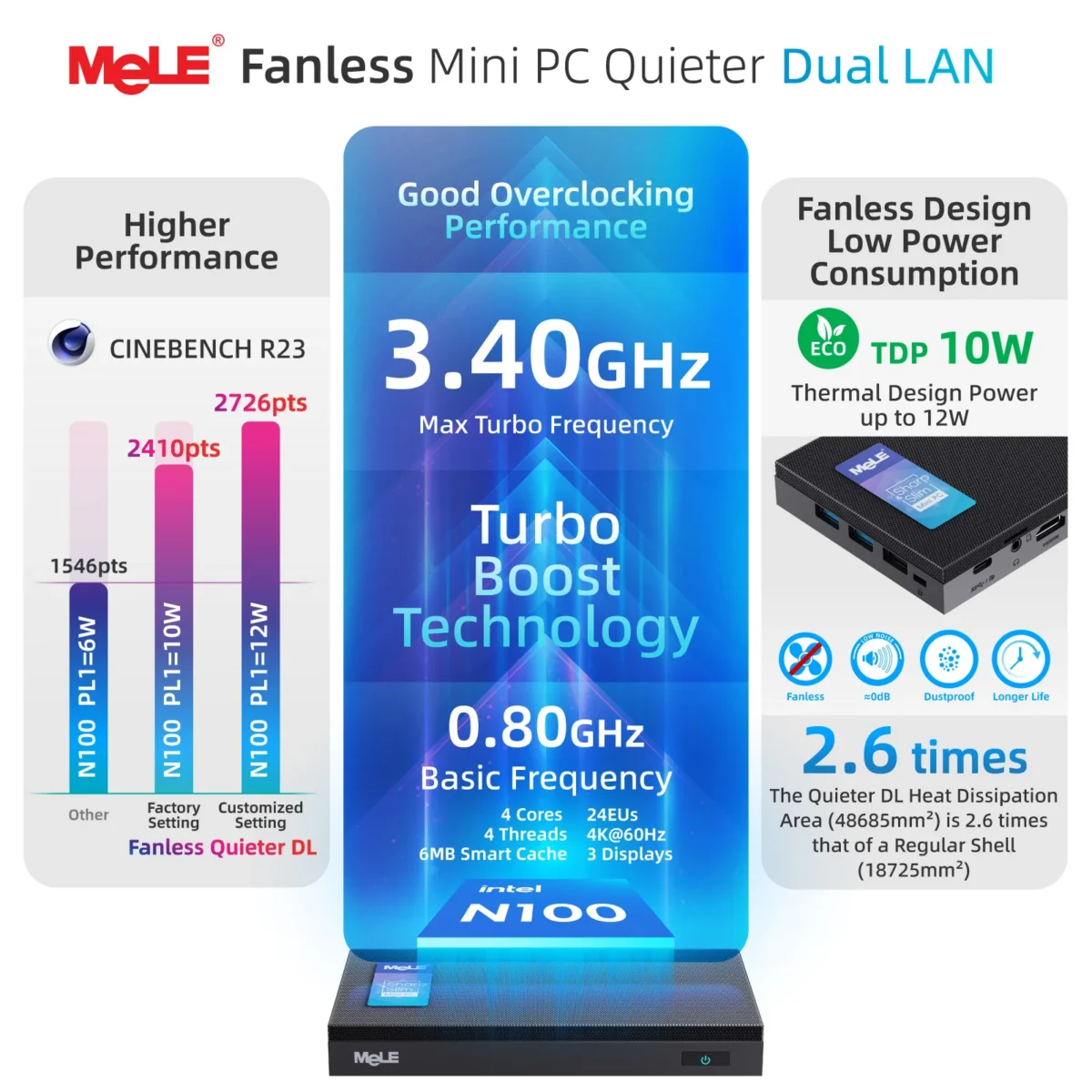 MeLE QuieterDL Fanless Mini PC 2.5Gb Dual LAN N100 Micro PC USB-C HDMI2.0+DP1.4 Triple Display Desktop Computers - Image 4