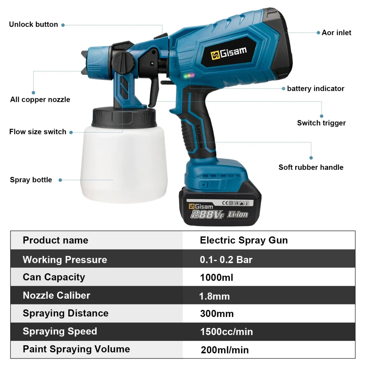 Gisam 1000ML Electric Spray Gun Home Cordless Paint Sprayer HVLP Auto Furniture Steel Coating Airbrush For Makita 18V Battery Pi - Image 6
