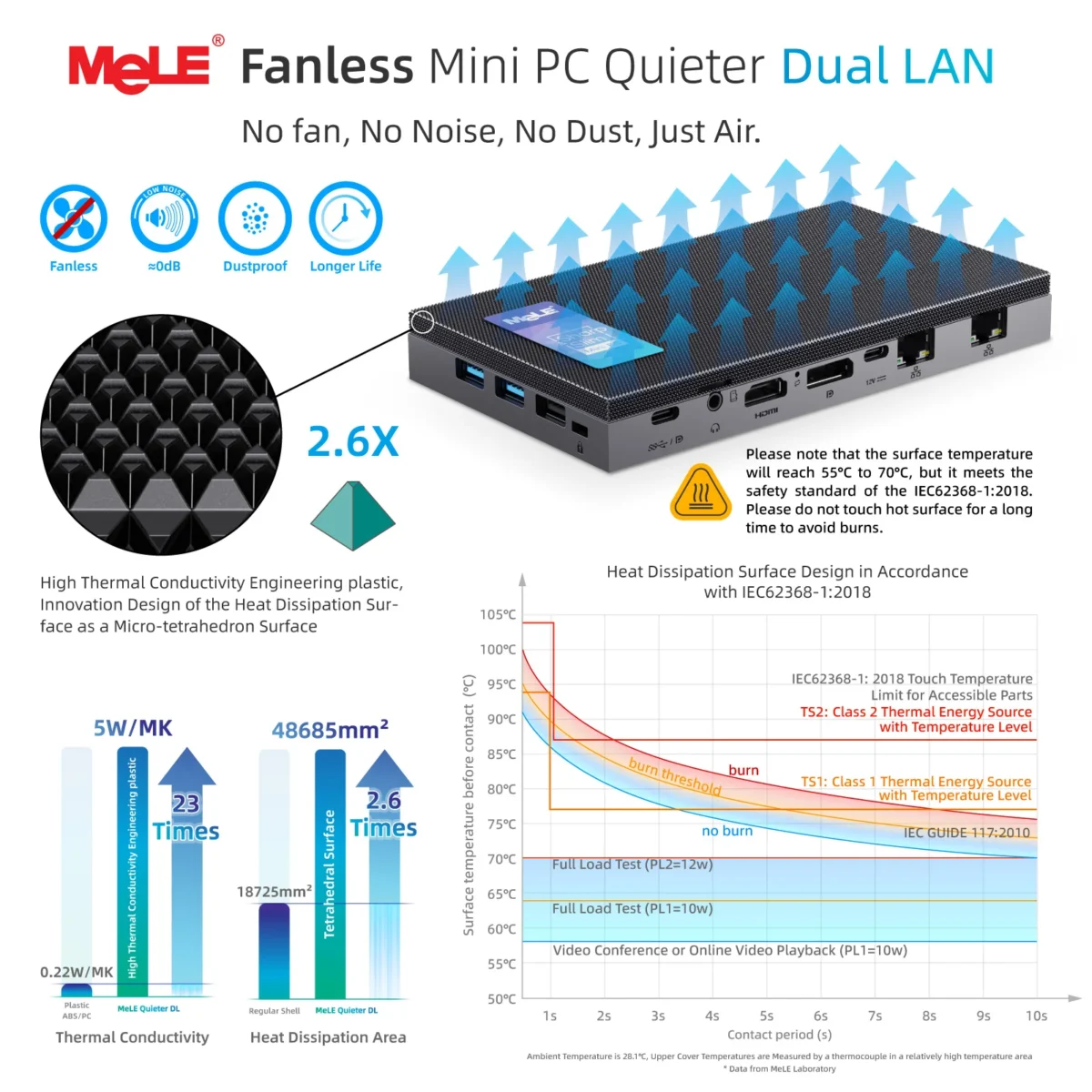 MeLE QuieterDL Fanless Mini PC 2.5Gb Dual LAN N100 Micro PC USB-C HDMI2.0+DP1.4 Triple Display Desktop Computers - Image 5
