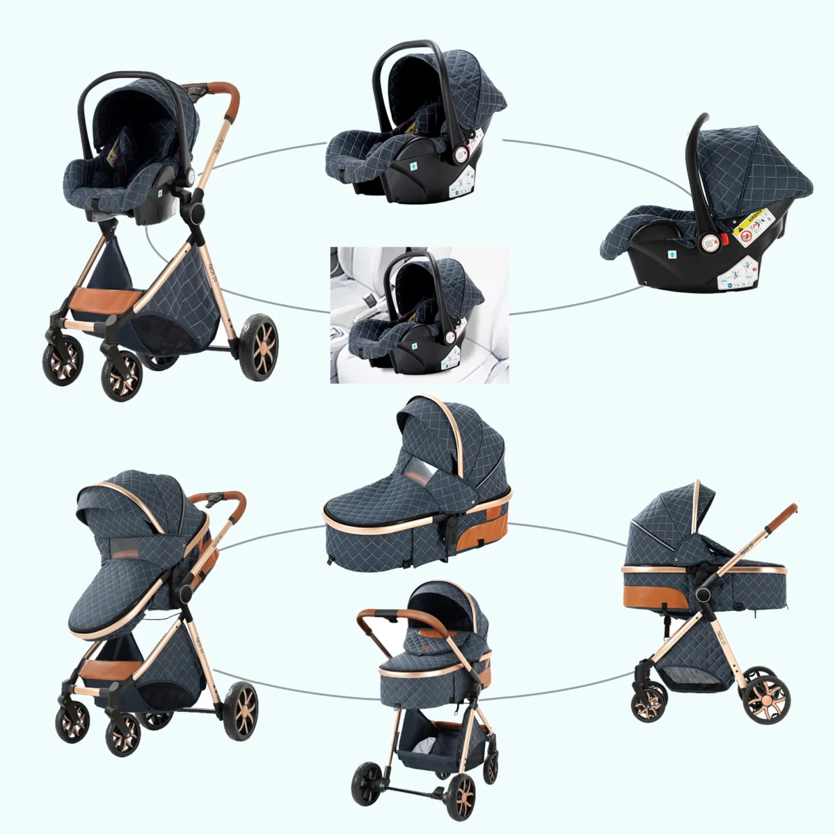 Baby Stroller 3‑in‑1 Travel System Pushchair Lightweight Pram from Birth All‑Terrain Baby Buggy Compact Fold Stroller Summer - Image 4