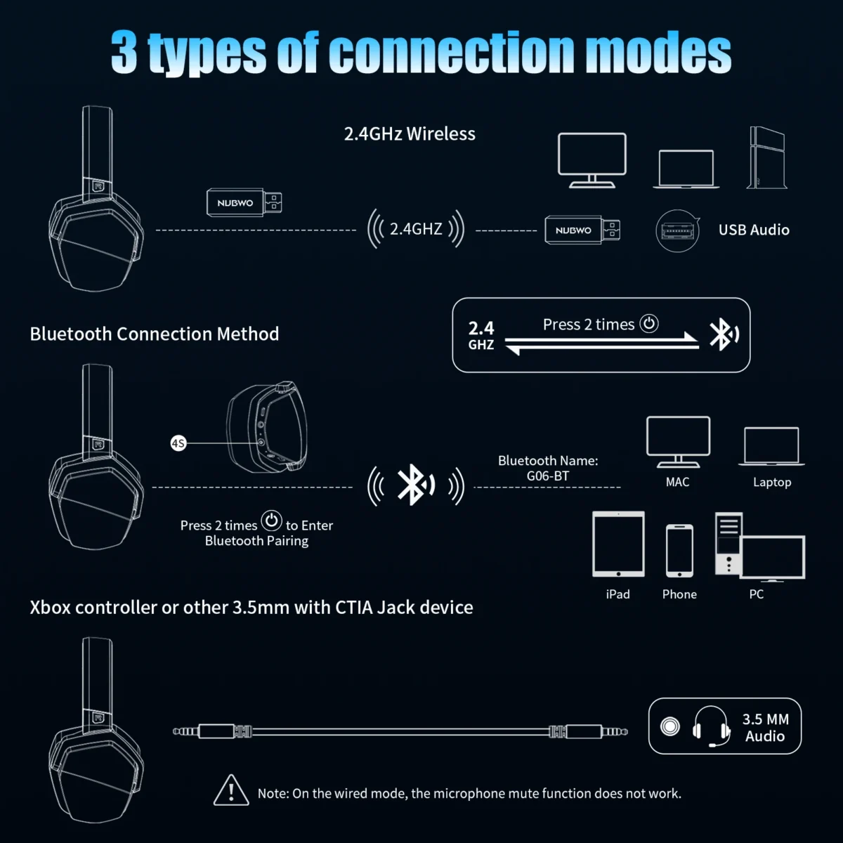 NUBWO G06 Dual Wireless Gaming Headset with Microphone for PS5, PS4, PC, Mobile, Switch, 2.4GHz Bluetooth 5.3 Gaming Headphones - Image 6