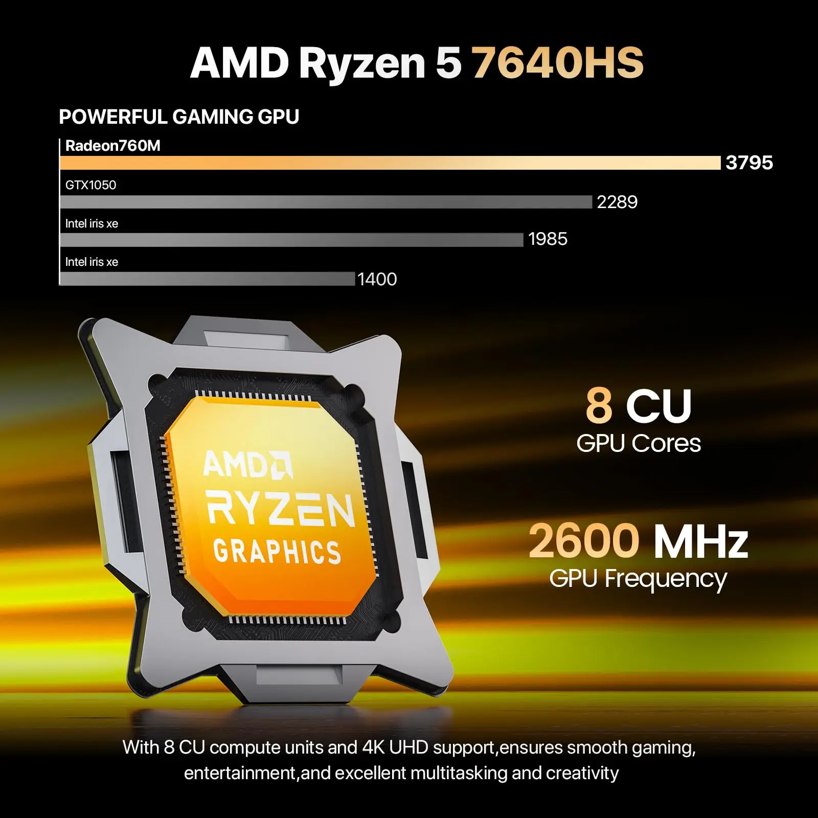 PELADN Gaming WO4 Mini PC AMD - Image 5