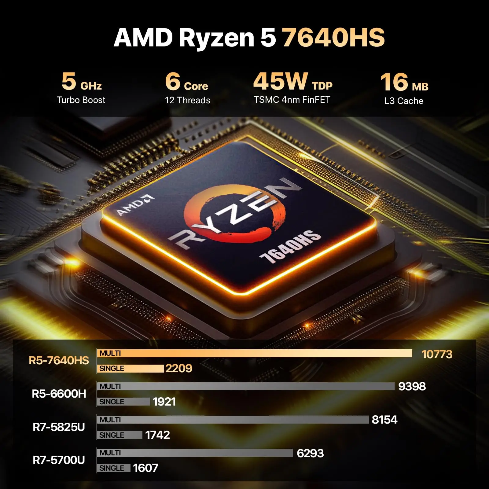 PELADN Gaming WO4 Mini PC AMD - Image 3